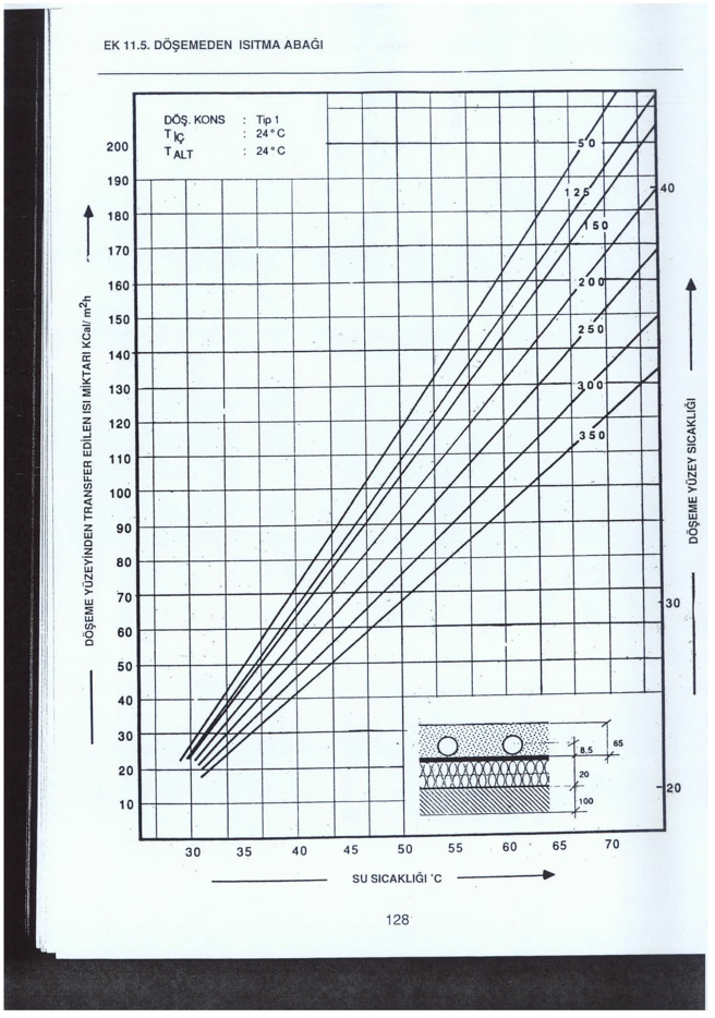 Yerden Döşemeden Isıtma Abakları